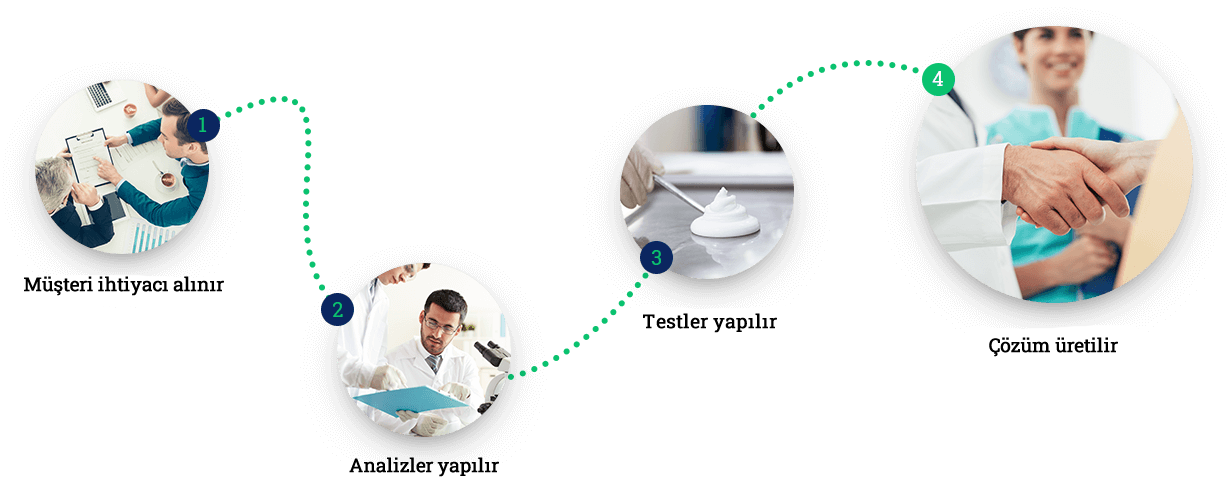 Titanyum Dioksit, Titanyum Dioksit Anatas, Titanyum Dioksit Rutil Klor, Titanyum Dioksit Rutil Sülfat